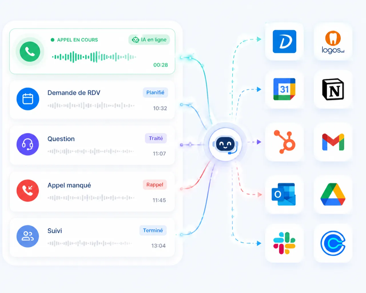 One Flow répond aux appels et agit dans vos outils